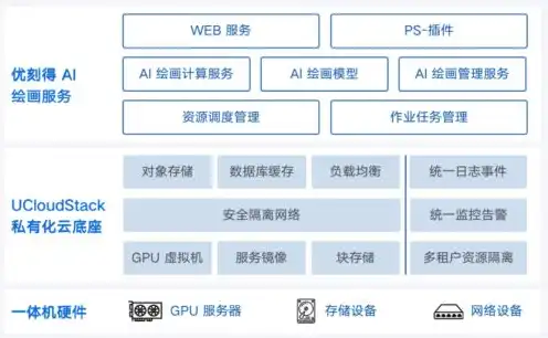 对象存储 搭建，构建稳定可靠的云对象存储系统，告别不死链接困扰