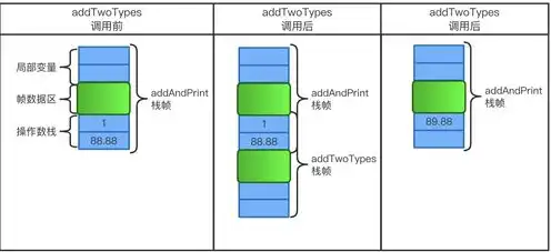 vmware时间调整，深入解析VMware虚拟机时间校正方法及注意事项