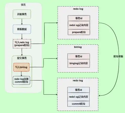 服务器异常处理流程，服务器对时异常处理流程及可能带来的问题分析