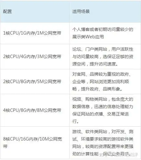 购买云服务器的会计分录是什么，云服务器购买会计分录详解与操作步骤