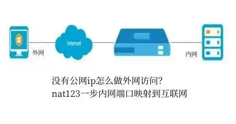 阿里云轻量服务器如何设置端口映射模式，阿里云轻量服务器端口映射设置全攻略，轻松实现内外网访问