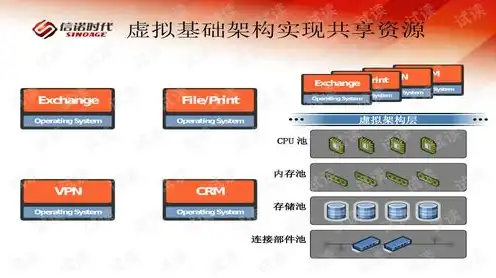 服务器虚拟化解决方案，深入解析服务器虚拟化解决方案，破解版背后的技术原理与应用