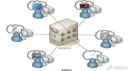 云主机是什么?，云主机，虚拟化时代的云计算核心技术与应用解析