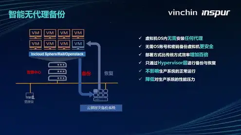 云服务器备份方案怎么写，基于云服务器的全方位备份方案，确保数据安全无忧