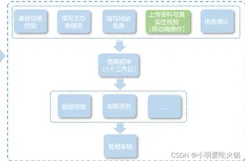 买了域名服务器如何搭建网站，从域名购买到网站搭建，详细解析服务器选购与配置步骤