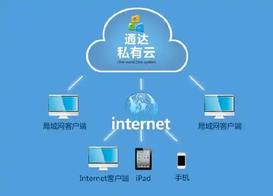 云服务器的私有网络有什么用，云服务器私有网络，构建高效、安全的私有云解决方案
