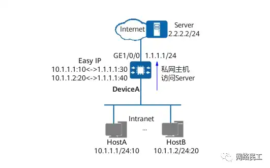 为什么云服务器的linux没有界面了，揭秘云服务器Linux无界面的奥秘，背后的原因与优势