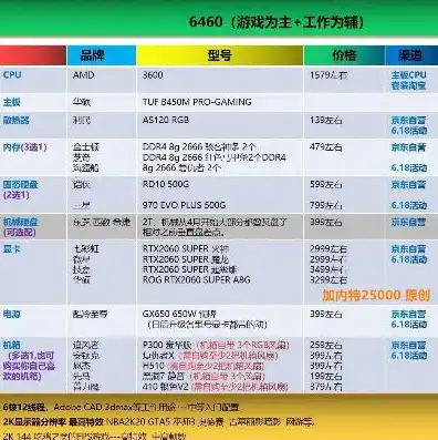 组装迷你主机配置清单，深度解析，组装迷你主机全攻略，从配置清单到实战技巧