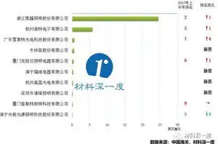 国内服务器排行榜，2023年度国内服务器排名前十名揭晓，实力派选手齐聚一堂！