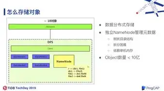 对象存储数据量过大怎么办，应对对象存储数据量过大的策略与解决方案