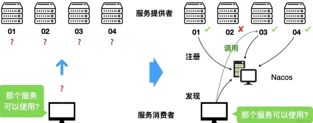 nacos如何部署集群，Nacos集群部署指南，云服务器上的高可用配置实践