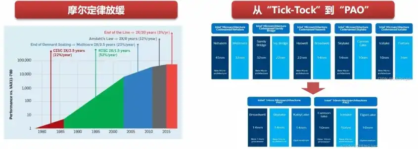 服务器cpu算力图，服务器CPU算力发展历程及未来趋势解析