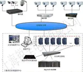 服务器网络环境是什么照片，揭秘神秘服务器网络环境，探访互联网背后的秘密世界