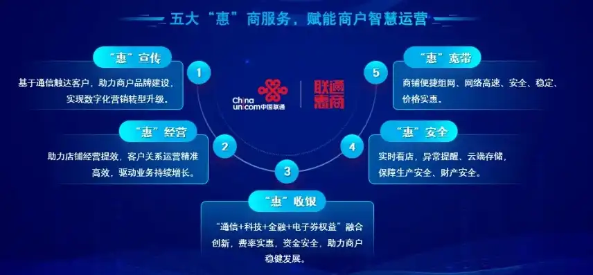 湖南服务器经销商电话，湖南服务器经销商，专业、高效、一站式解决方案提供商，助力企业数字化转型