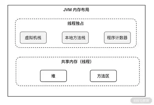 对象存储的结构是什么样的，深入解析对象存储的结构，技术原理与应用场景