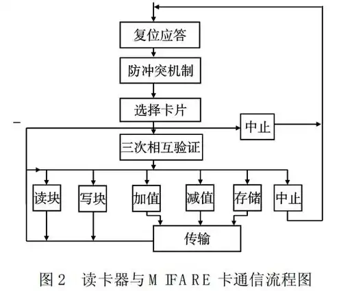 对象存储的结构是什么样的，深入解析对象存储的结构，技术原理与应用场景