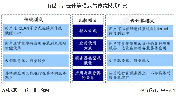 中国 云服务商 排名，2023年中国云服务器市场深度解析，行业巨头争霸格局及未来发展趋势