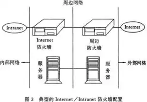 屏蔽子网防火墙体系结构，屏蔽子网结构防火墙中堡垒主机网络定位及安全性分析