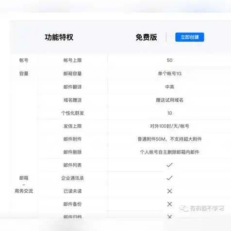 阿里云注册域名后如何使用域名邮箱登录网页端，阿里云域名邮箱登录网页端教程，轻松实现个性化域名邮箱体验