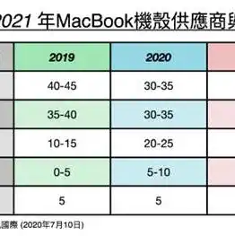 华为服务器供货商，华为服务器供货商，揭秘我国科技巨头的供应链战略与优势