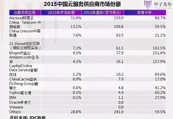 云服务器供应商排名前十有哪些企业类型呢英文，Top 10 Cloud Server Providers: An Overview of Enterprise Types and Services