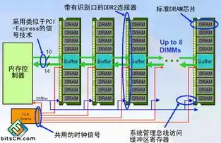 存储服务器的工作原理是，存储服务器工作原理深度解析，核心技术揭秘与未来发展趋势