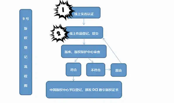 域名如何认证，全面解析域名认证流程，掌握域名认证的五大关键步骤