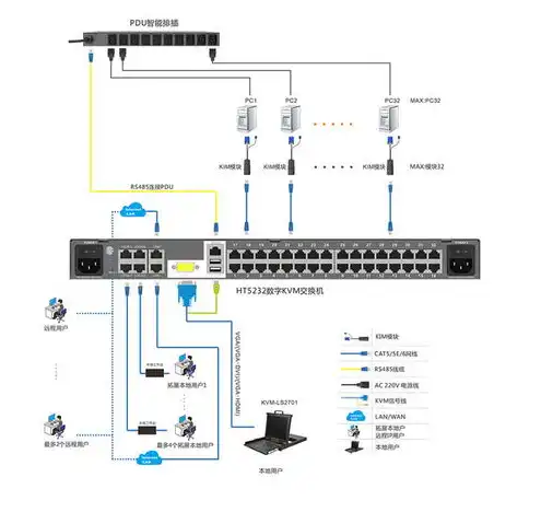 kvm server，KVM服务器搭建实战指南，从零开始构建高效虚拟化平台