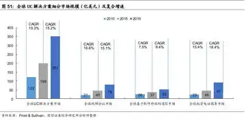 云端服务包括什么服务，云端服务概览，从基础到高级应用的全面解析