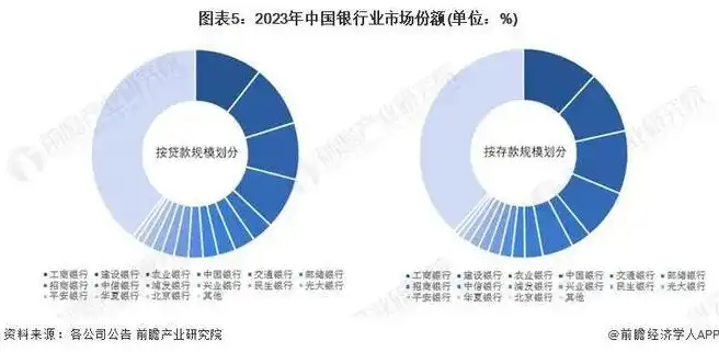 对象存储市场份额，2023年中国对象存储市场分析报告，市场份额与竞争格局深度解读