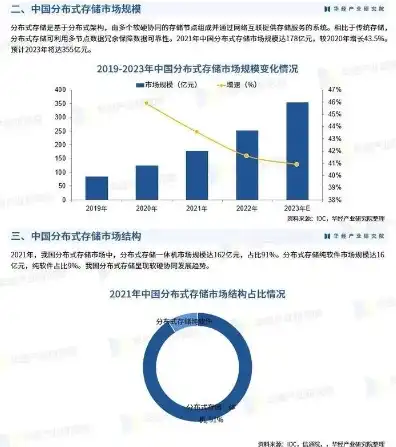 对象存储市场份额，2023年中国对象存储市场分析报告，市场份额与竞争格局深度解读