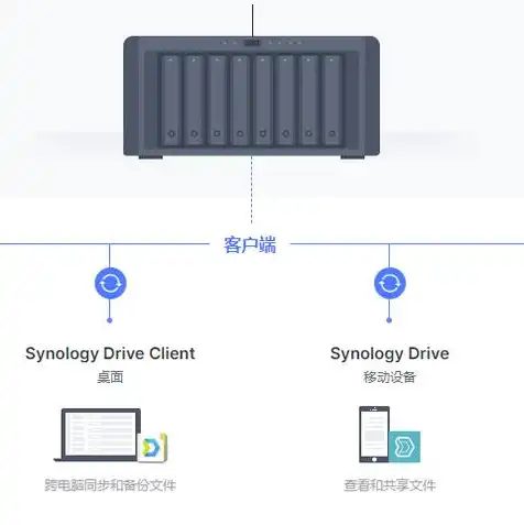 虚拟机安装群晖nas，深入浅出VM虚拟机安装群晖NAS教程，搭建个人私有云存储系统