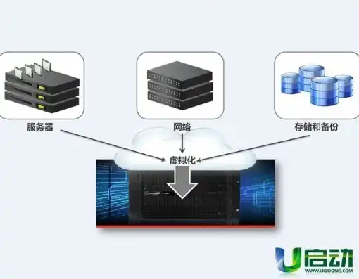 存储用服务器还是内存，存储用服务器，揭秘高效数据存储与管理的核心力量