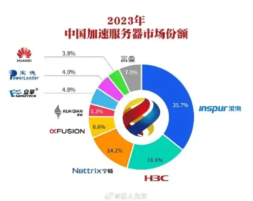 中国服务器密码机厂商排名榜，2023年中国服务器密码机厂商排名解析，技术实力与市场格局深度解读