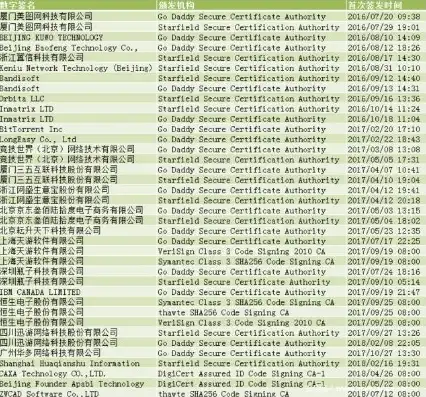 查询二级域名注册信息怎么查明细的，详解查询二级域名注册信息，如何查明细及操作步骤