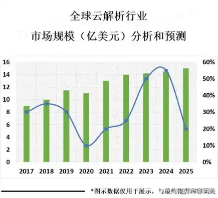 全球云服务厂商排名，全球云服务市场排名前三，揭秘引领行业潮流的巨头企业