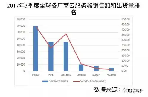 服务器全球第一是谁，中国服务器品牌X云耀全球，再次刷新世界记录，引领全球服务器市场新格局！