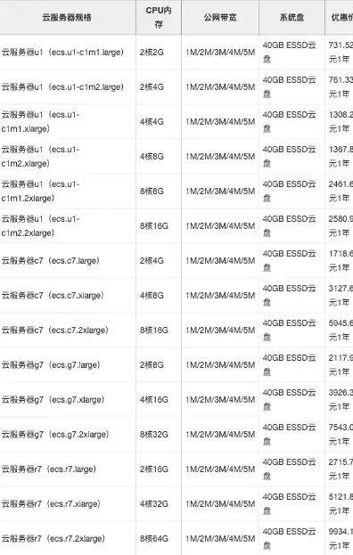 阿里云域名收费标准，阿里云域名服务器租用攻略，收费标准详解及最佳租用方案