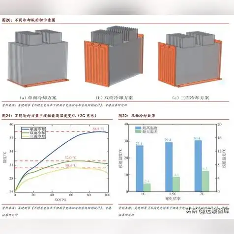 液冷服务器龙头股，液冷服务器龙头股，引领行业变革的先锋力量