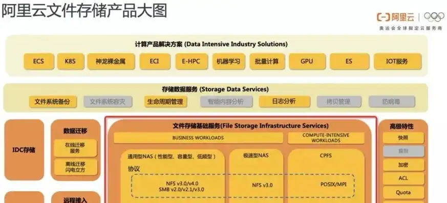 云服务器对象存储是什么，云服务器对象存储规格大小选择指南，如何合理规划文件夹规格