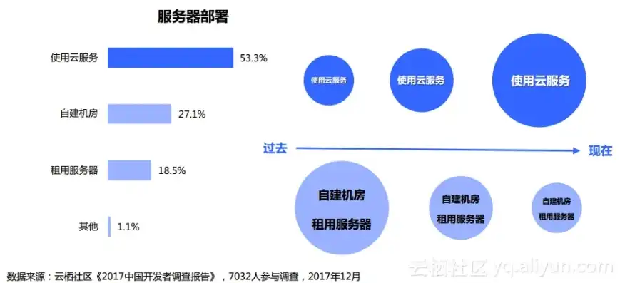 自建服务器和云服务器费用对比研究报告，自建服务器与云服务器费用对比研究，成本效益分析及选择建议