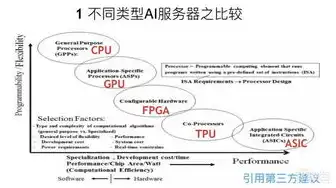 服务器与云服务器的区别，深入解析，服务器与云服务器的五大核心区别