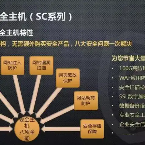 云终端服务器配置怎么选的，云终端服务器配置选择指南，从需求出发，打造高效工作环境