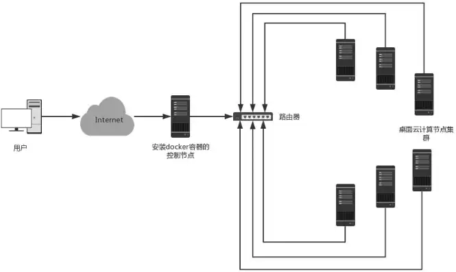 深信服桌面云架构，基于深信服桌面云架构的Docker云桌面服务器搭建详解