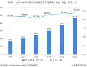 全球服务器市场前景分析报告，全球服务器市场前景分析，技术创新与数字化转型引领行业蓬勃发展