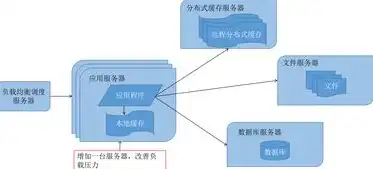 如何在一台服务器上部署多个网站连接，高效服务器部署攻略，一台服务器轻松承载多个网站连接