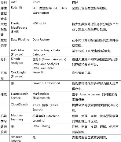 aws云计算服务类型，深入解析AWS云计算服务，个人类型与公司类型全方位解读