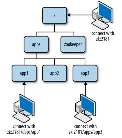 主流操作系统服务器软件有哪些，主流操作系统服务器软件解析，Windows、Linux与Unix的全面对比与应用场景分析