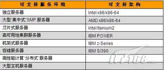 主流操作系统服务器软件有哪些，主流操作系统服务器软件解析，Windows、Linux与Unix的全面对比与应用场景分析