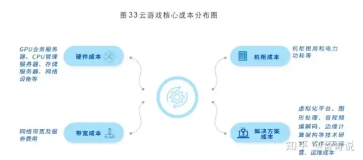 云游戏服务器成本分析，云游戏服务器成本分析，全面解析云游戏运营背后的经济账本